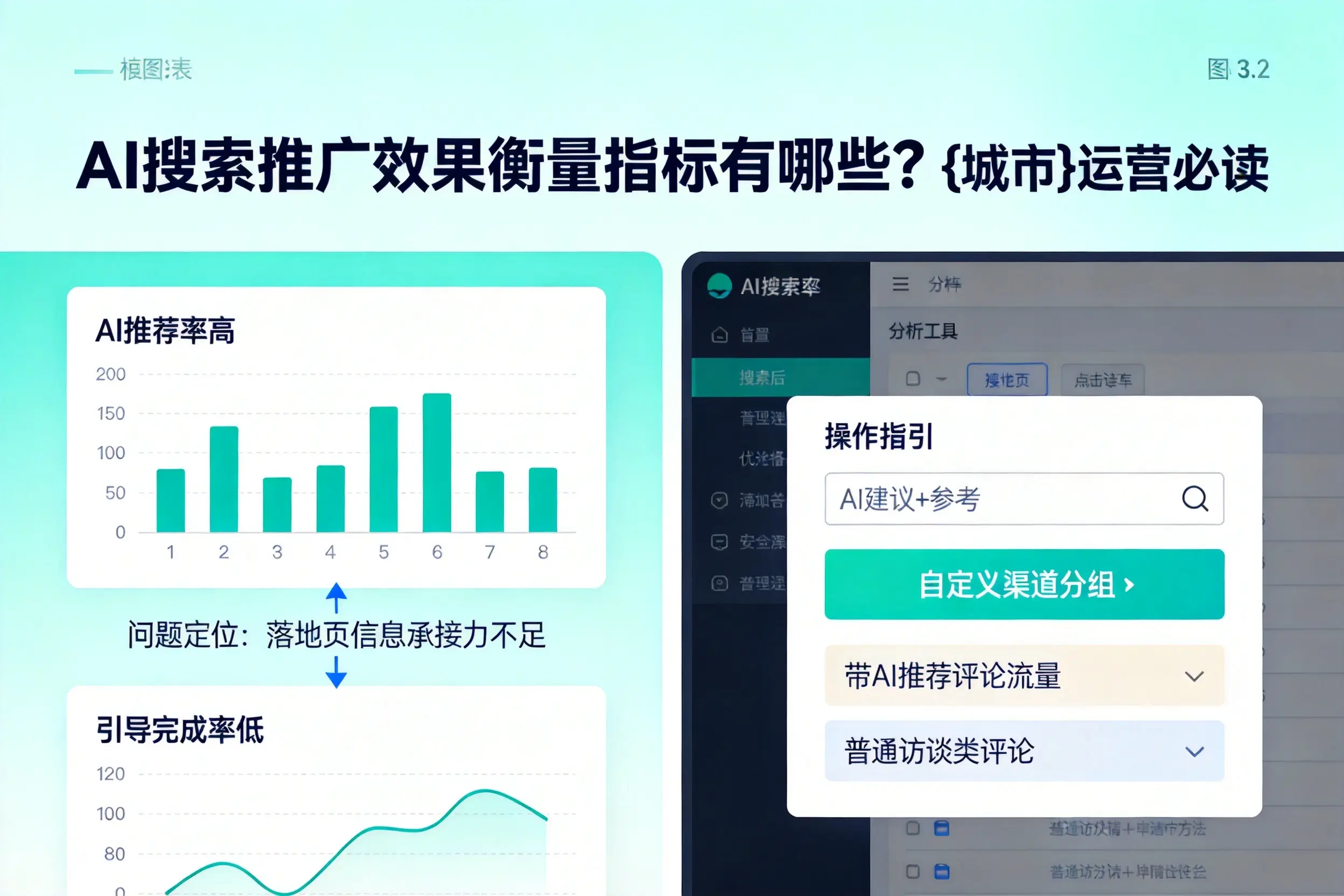 AI搜索推广效果衡量指标有哪些?三门峡运营必读