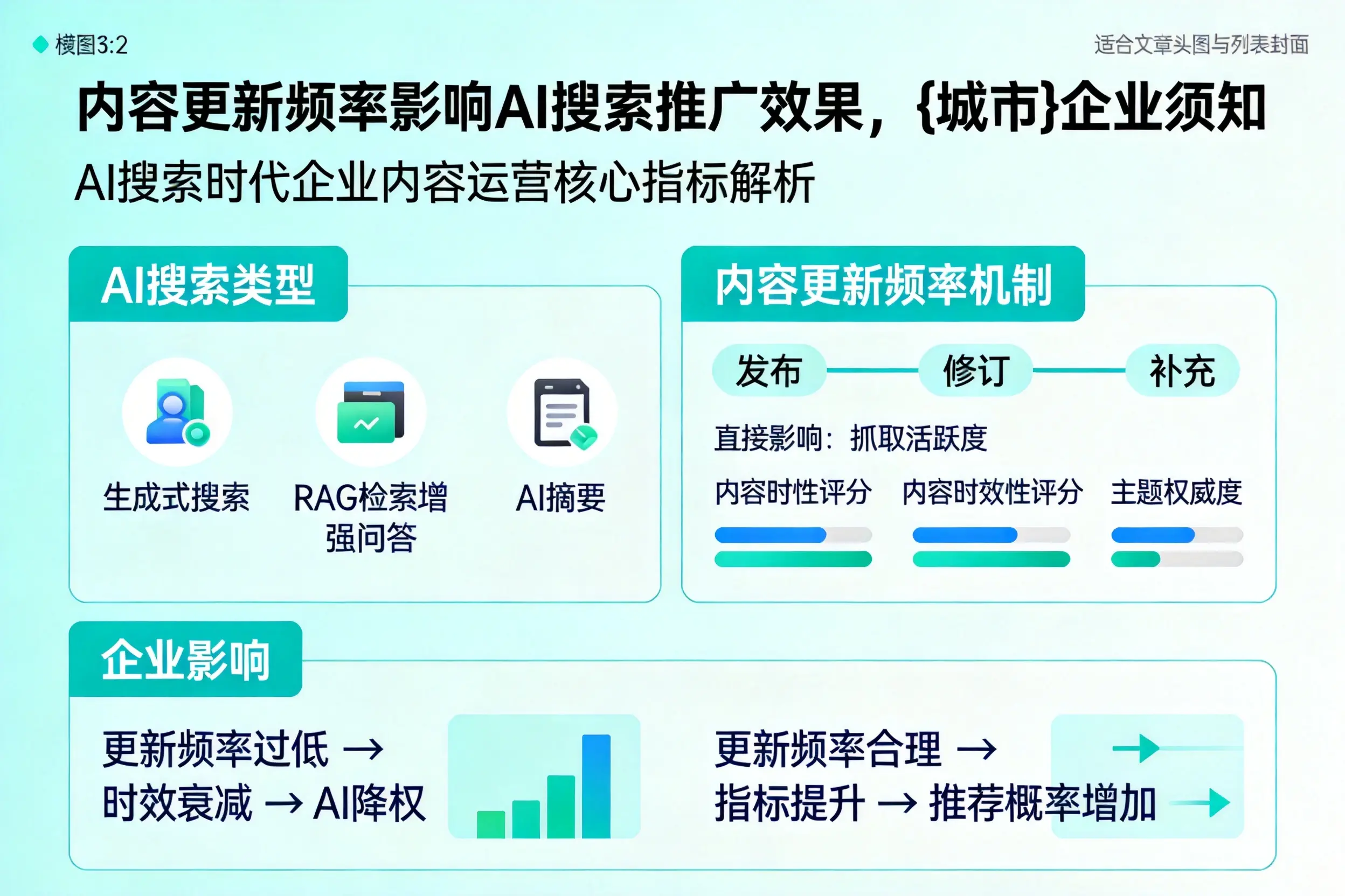 内容更新频率影响AI搜索推广效果，三门峡企业须知