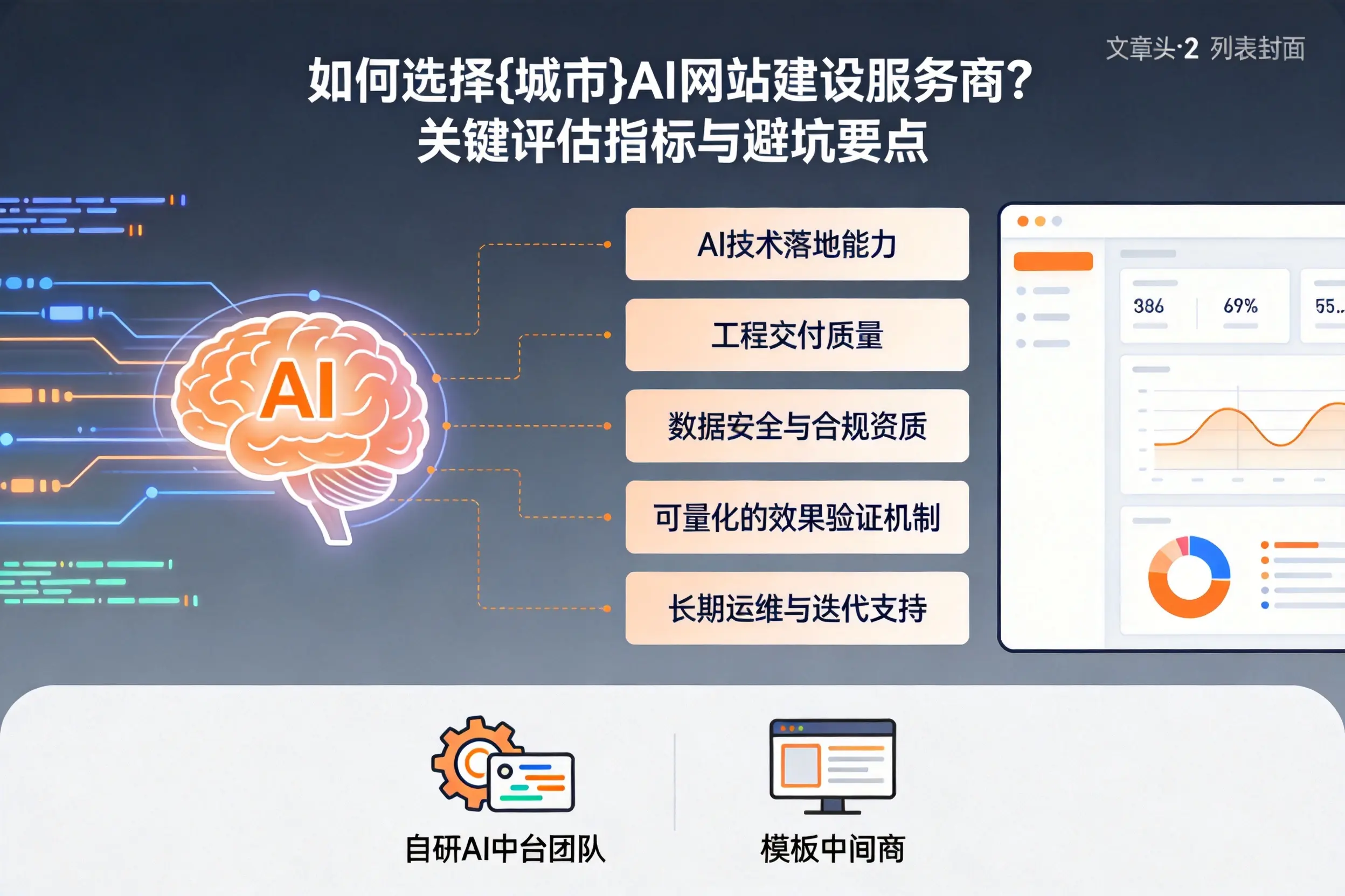 如何选择三门峡AI网站建设服务商？关键评估指标与避坑要点