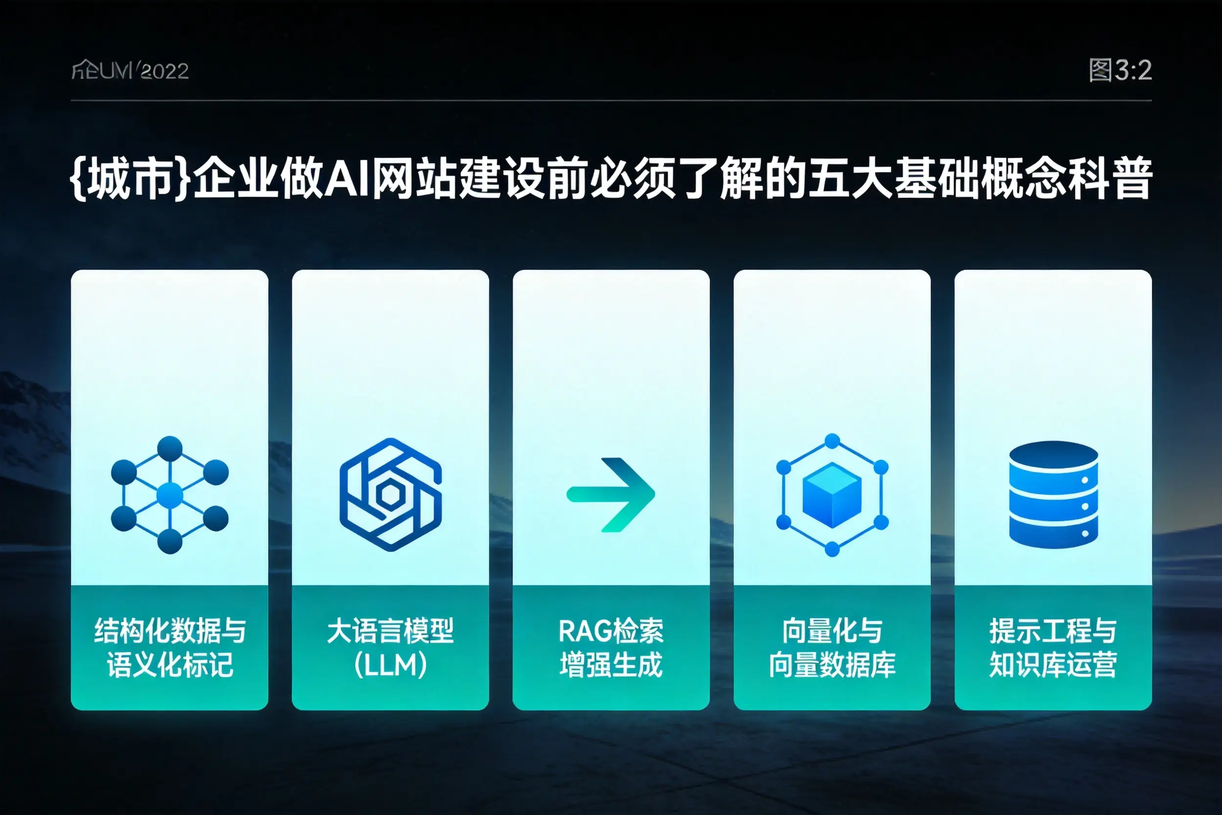 三门峡企业做AI网站建设前必须了解的五大基础概念科普
