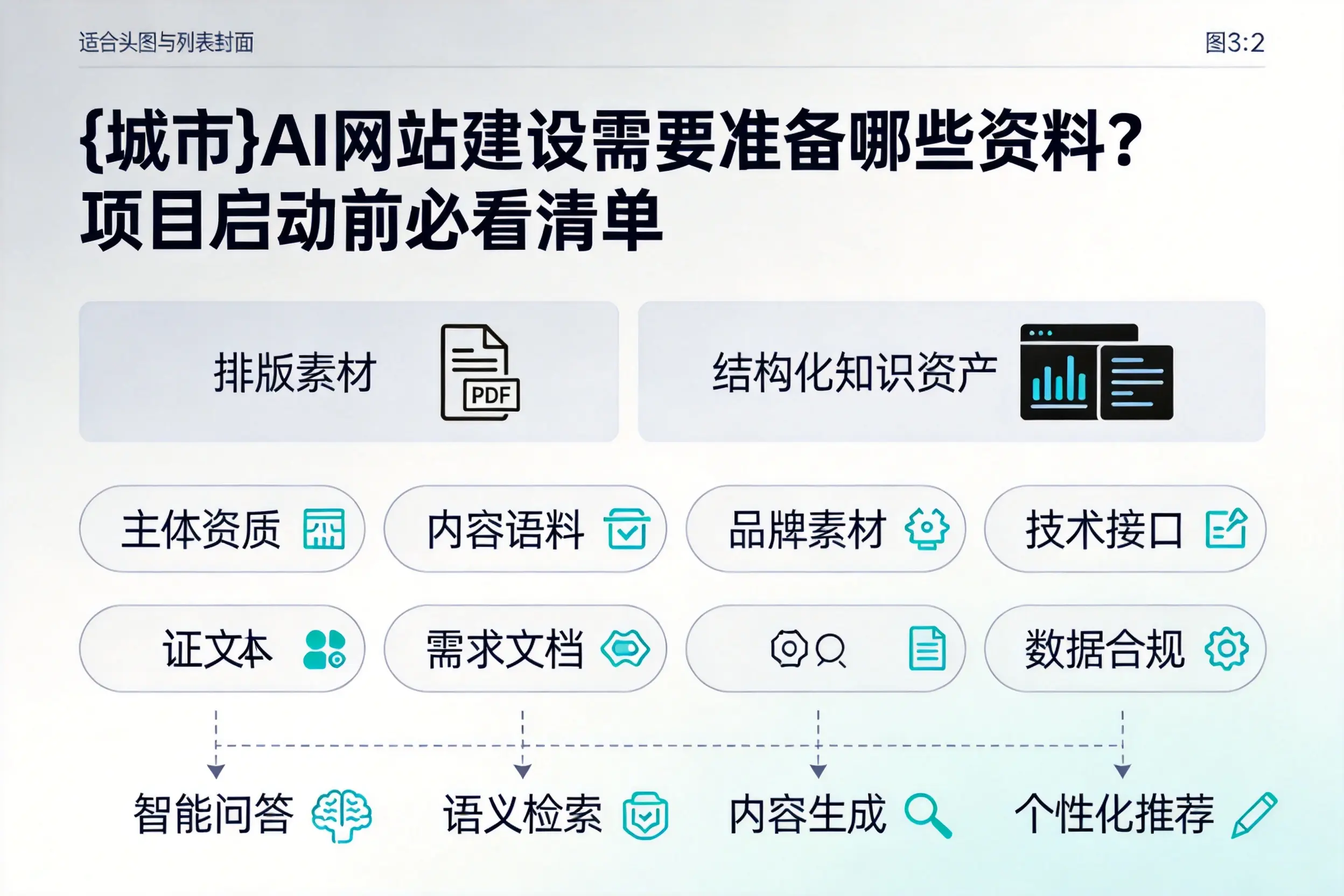 三门峡AI网站建设需要准备哪些资料？项目启动前必看清单