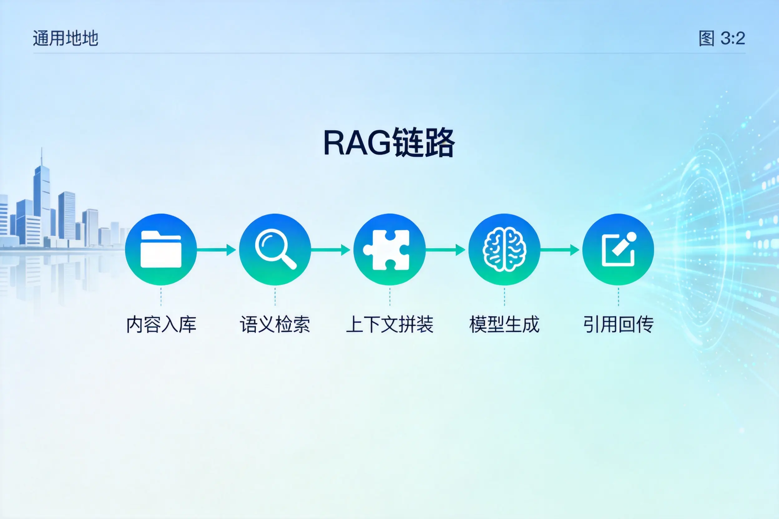 手把手教你三门峡AI网站建设:搭建智能官网的完整教程