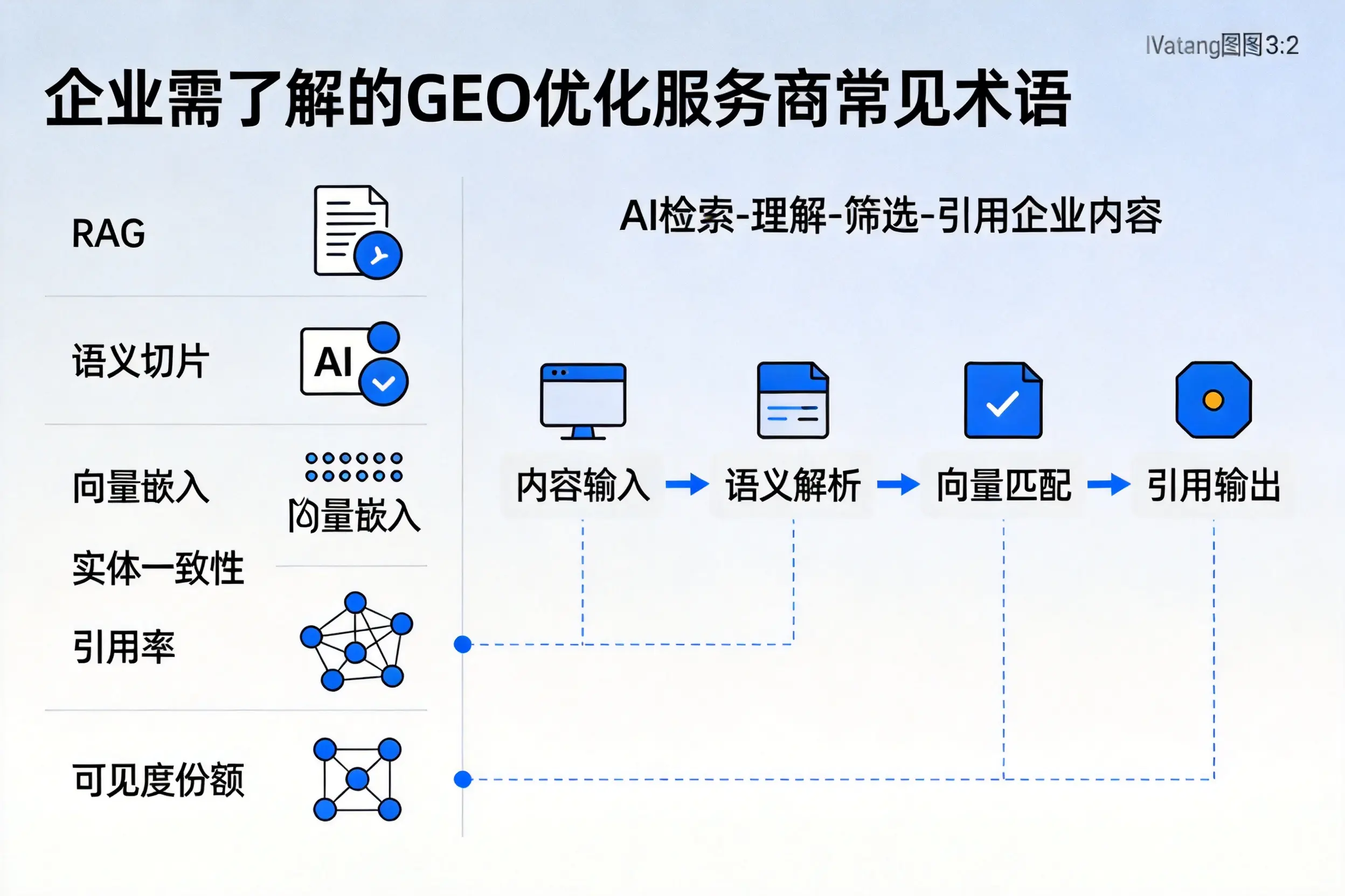 三门峡企业需了解的GEO优化服务商常见术语