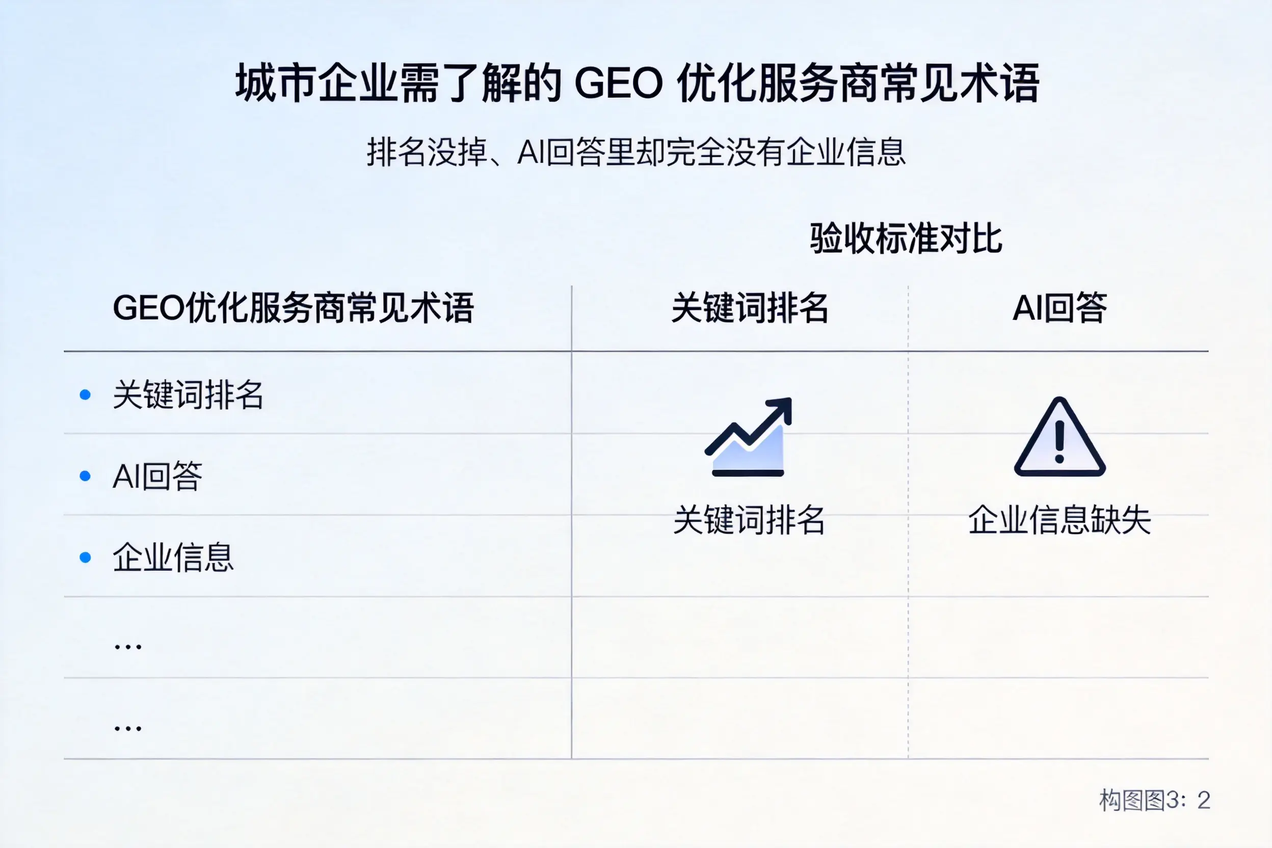 三门峡企业需了解的GEO优化服务商常见术语