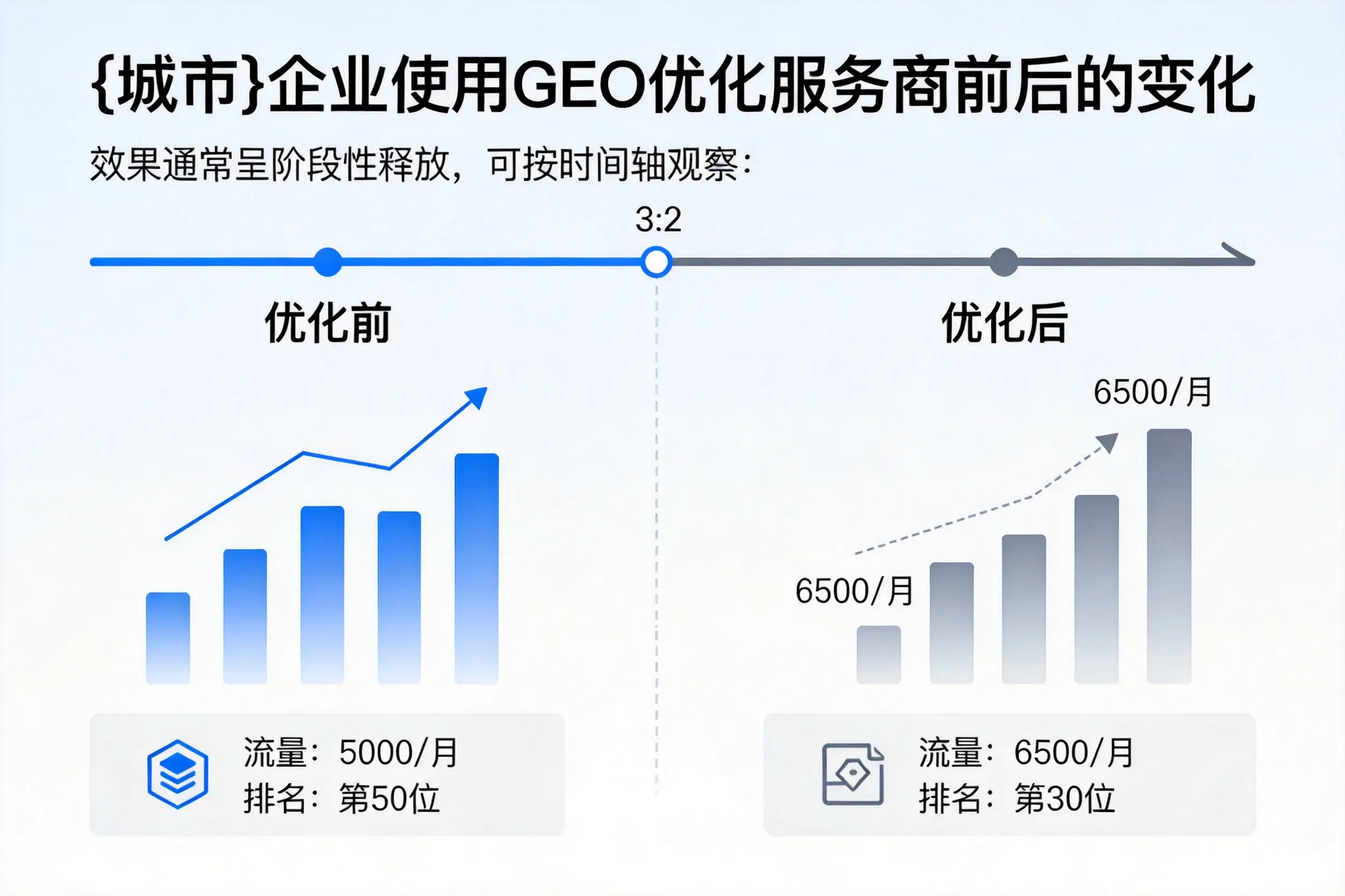 三门峡企业使用GEO优化服务商前后的变化