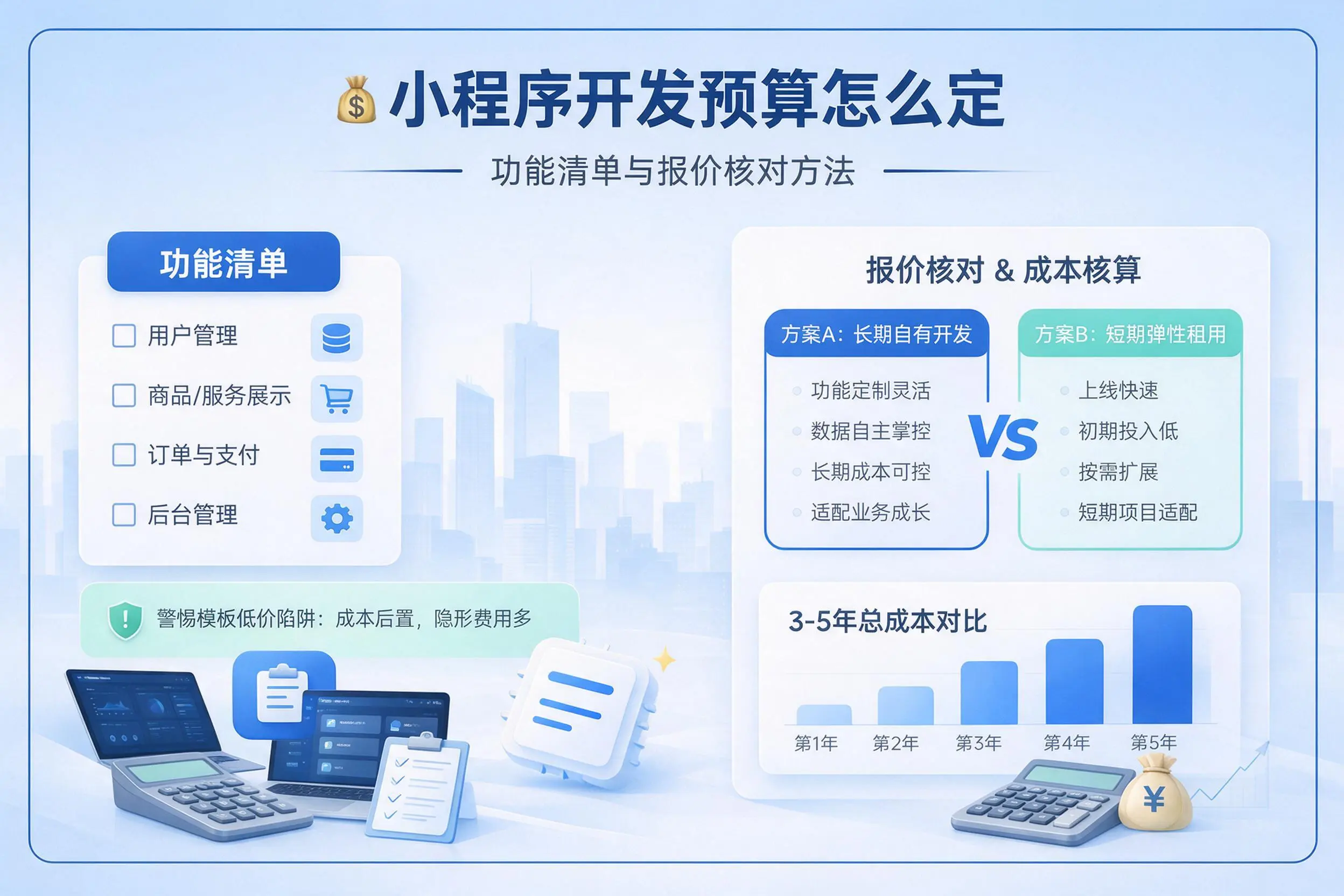 三门峡小程序开发预算怎么定：功能清单与报价核对方法