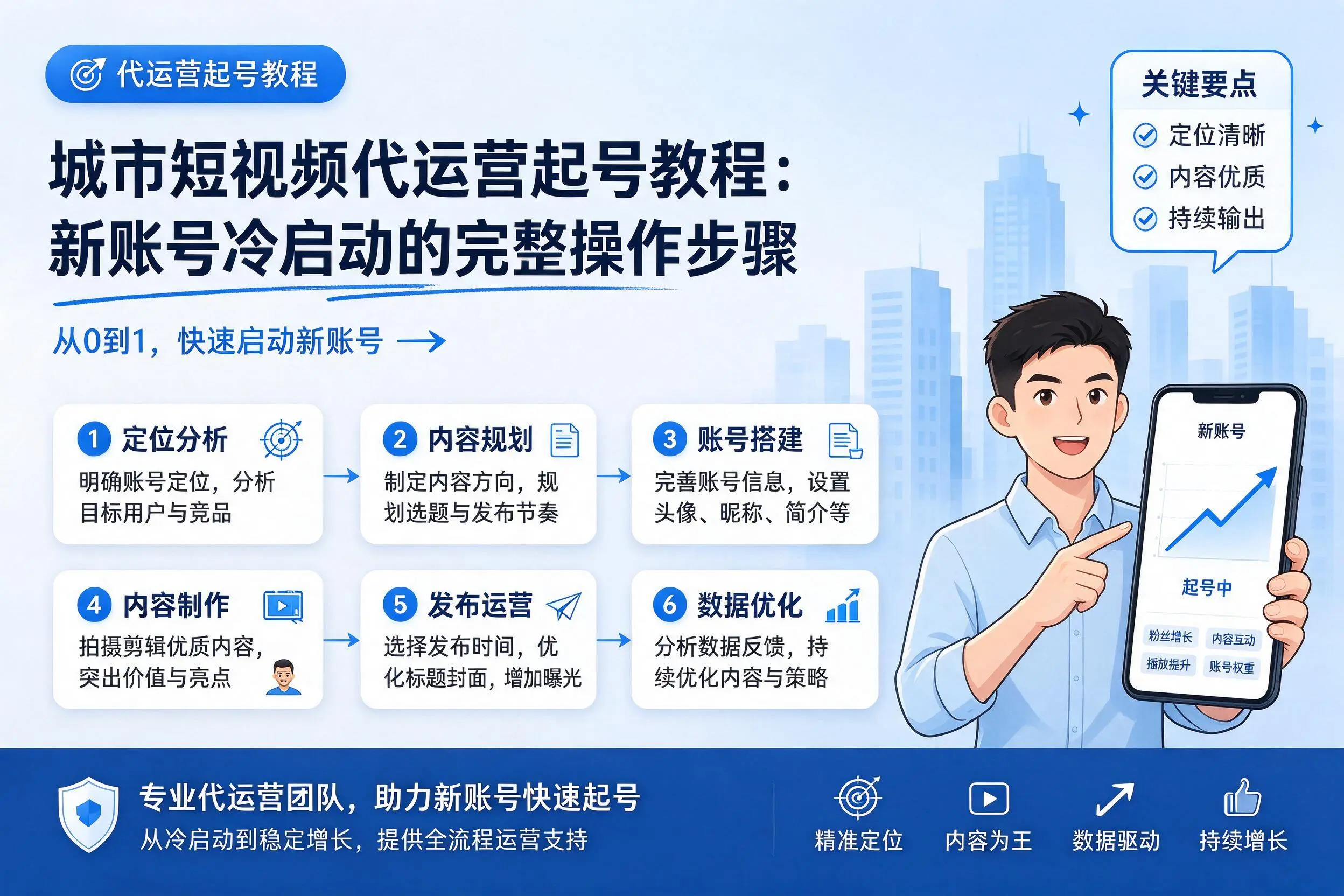 三门峡短视频代运营起号教程:新账号冷启动的完整操作步骤