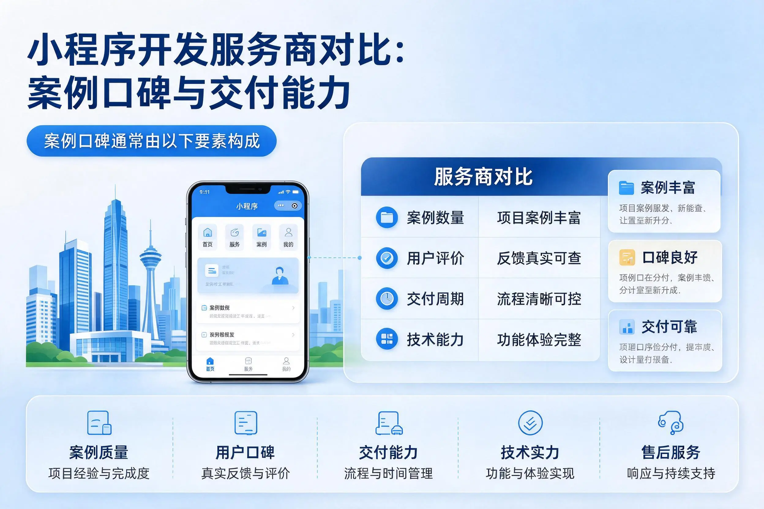 三门峡小程序开发服务商对比：案例口碑与交付能力
