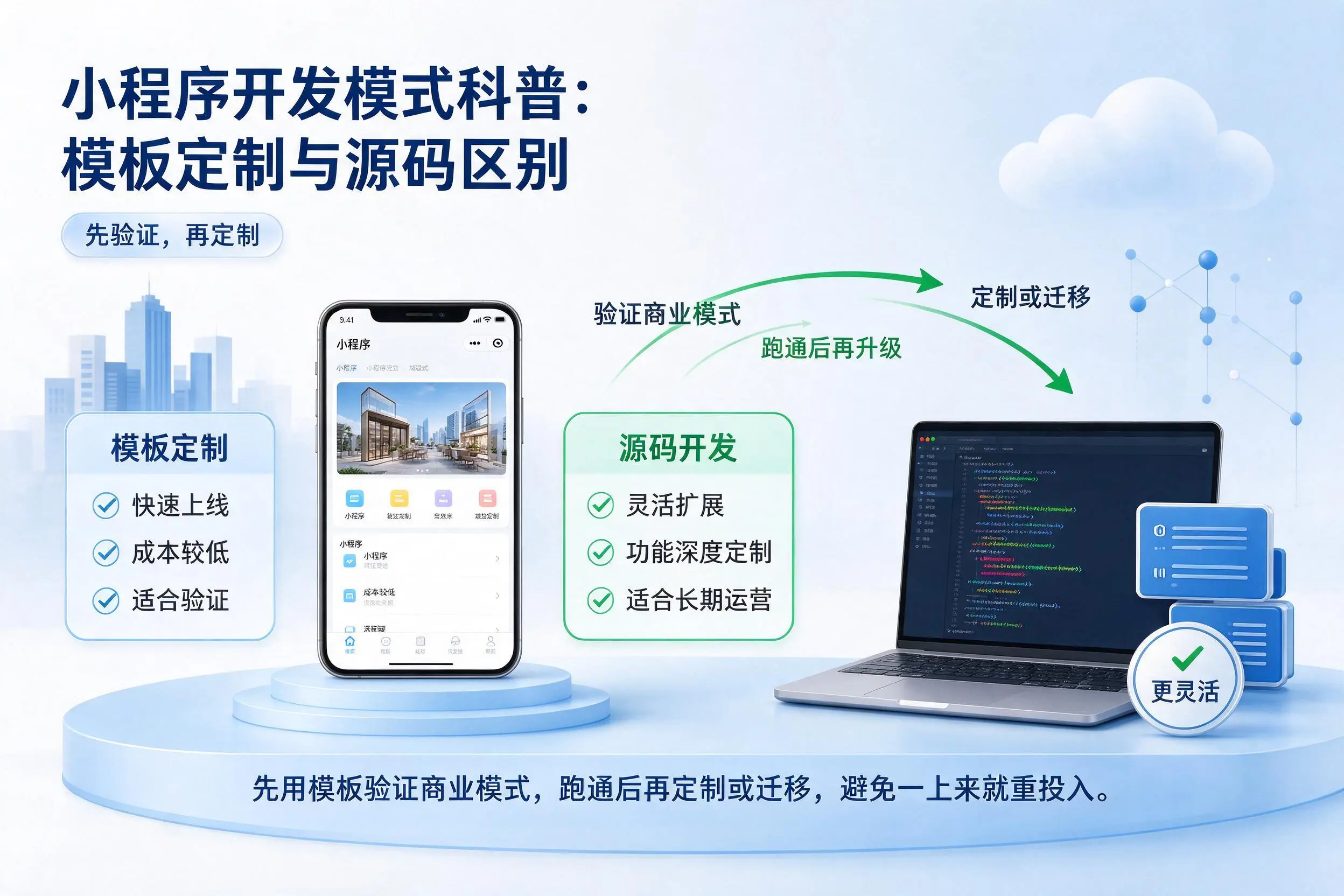 三门峡小程序开发模式科普：模板定制与源码区别