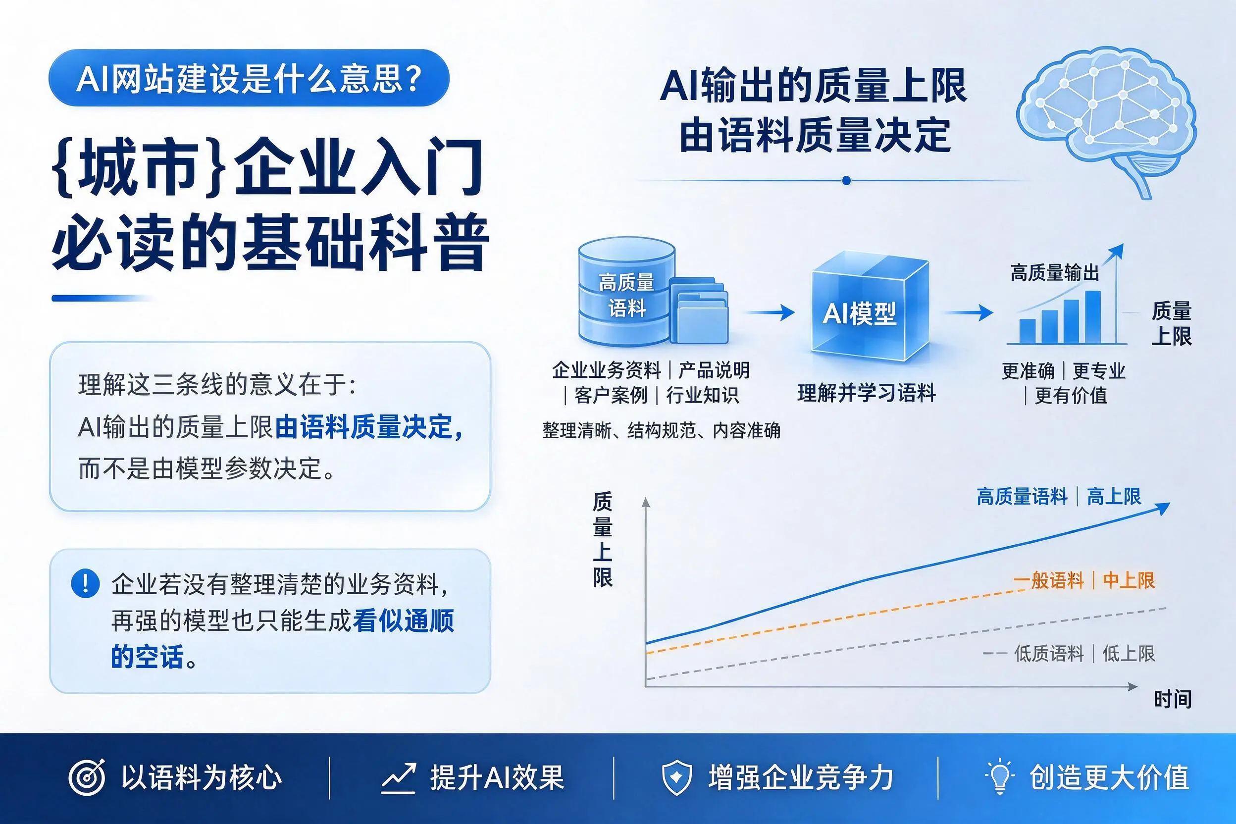 AI网站建设是什么意思?三门峡企业入门必读的基础科普