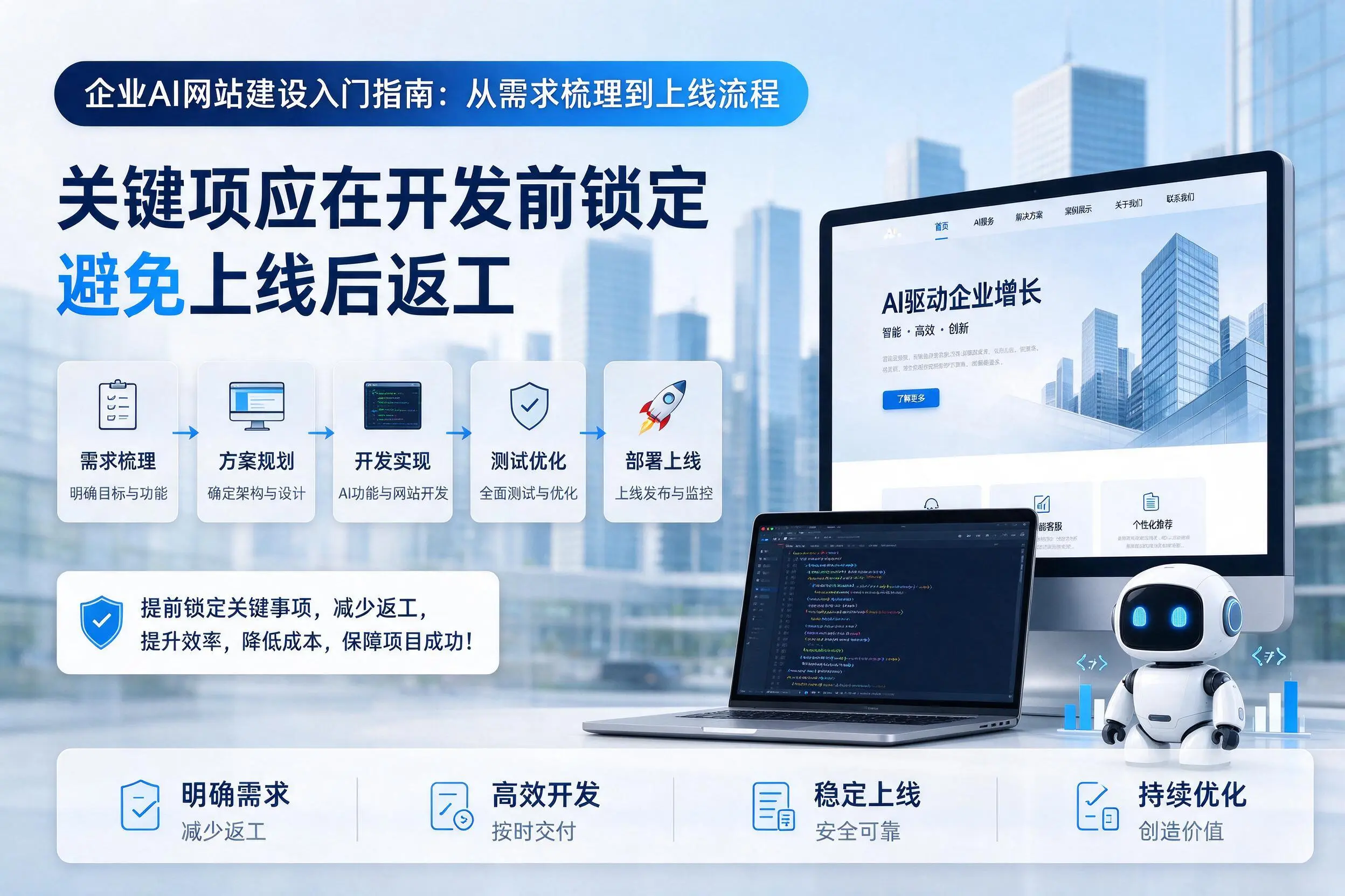 三门峡企业AI网站建设入门指南：从需求梳理到上线流程