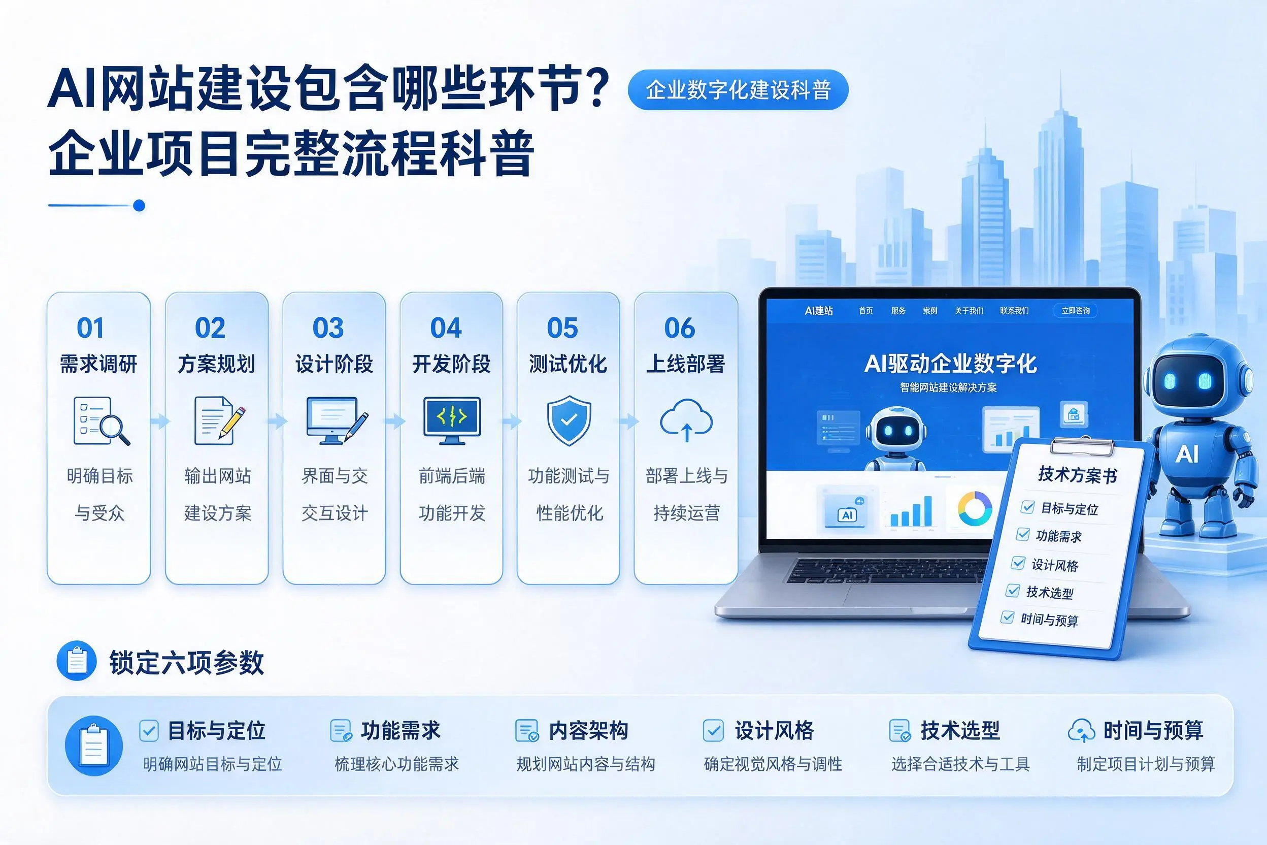 AI网站建设包含哪些环节?三门峡企业项目完整流程科普