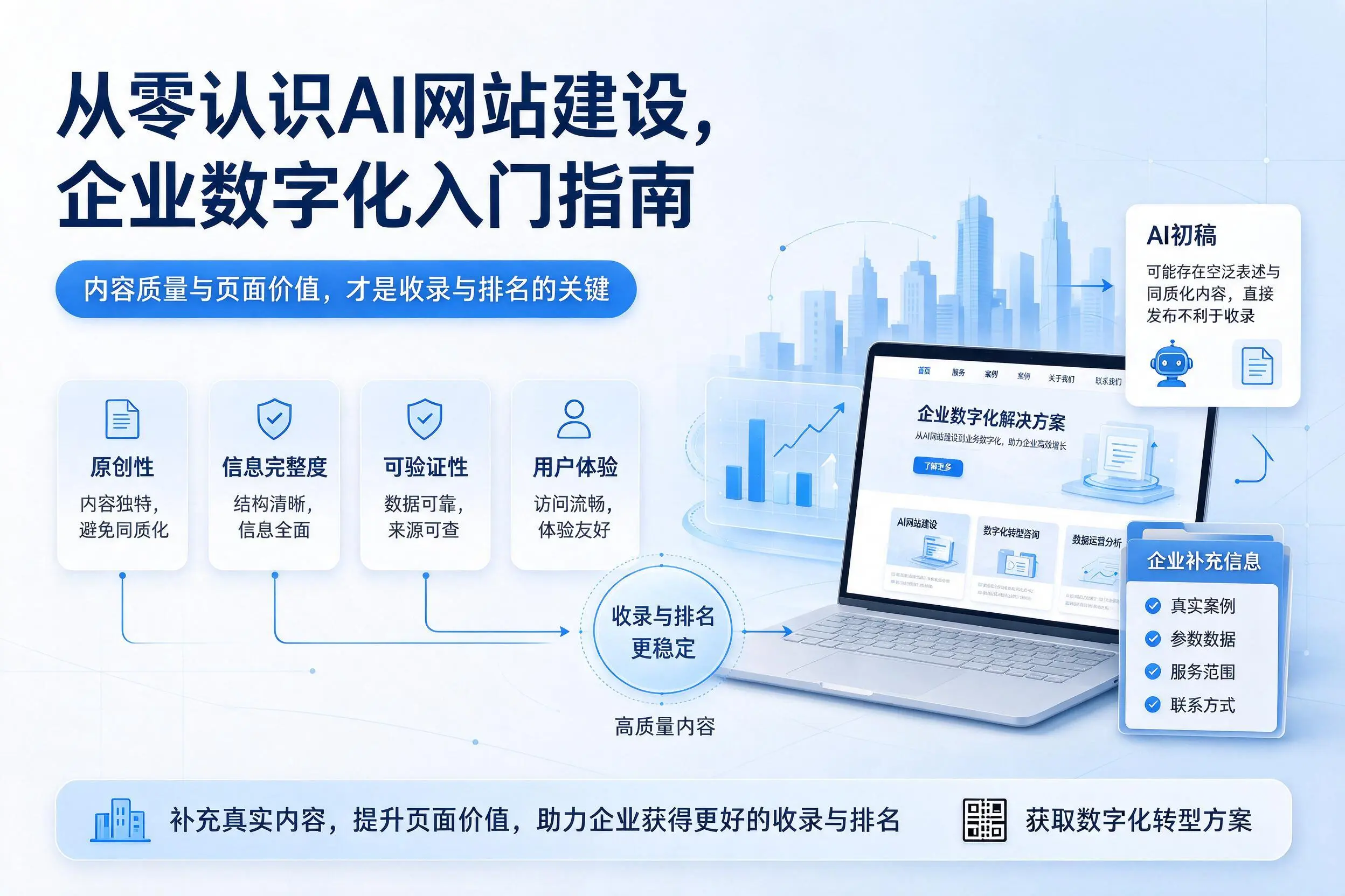 从零认识AI网站建设,三门峡企业数字化入门指南