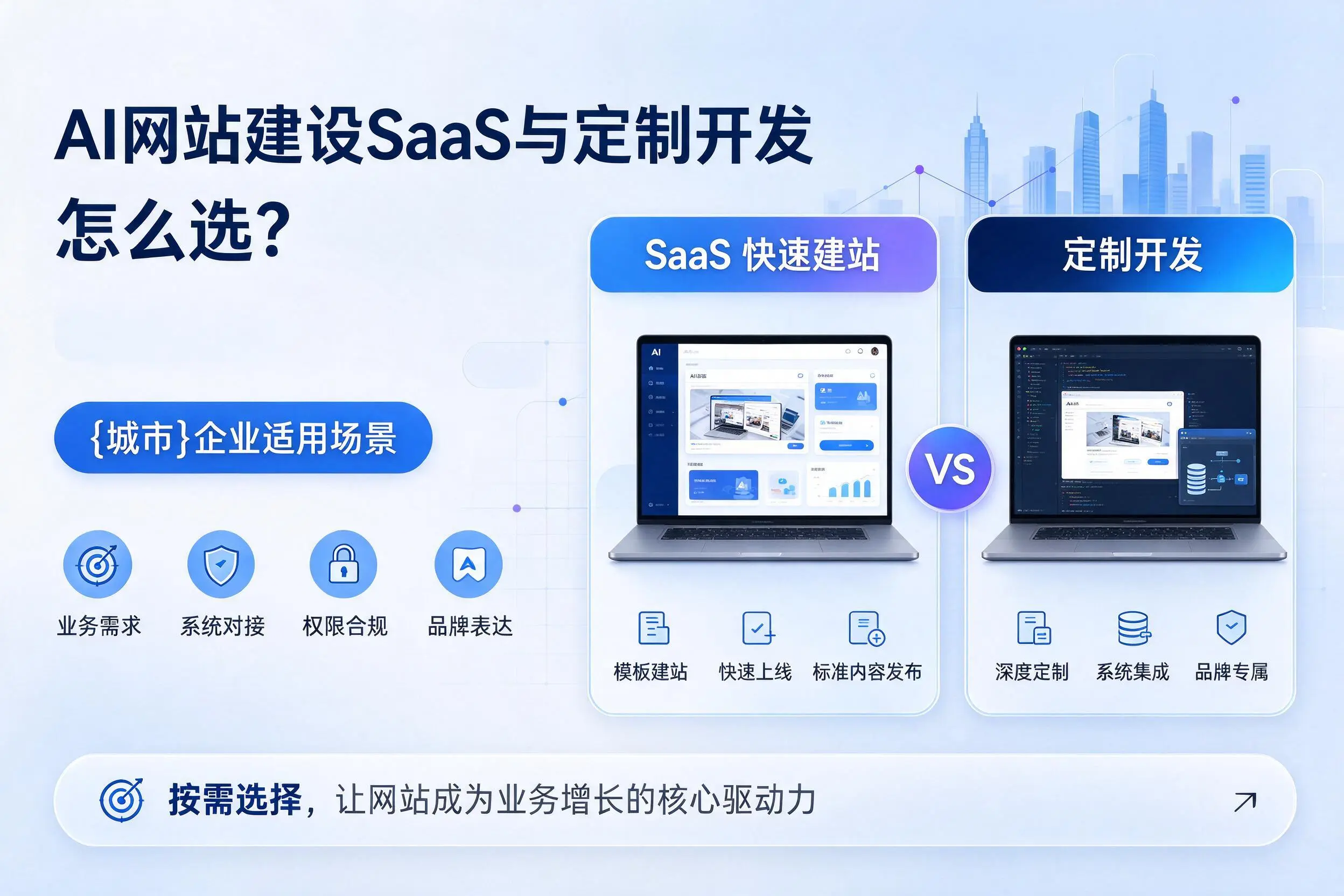AI网站建设SaaS与定制开发怎么选?三门峡企业适用场景