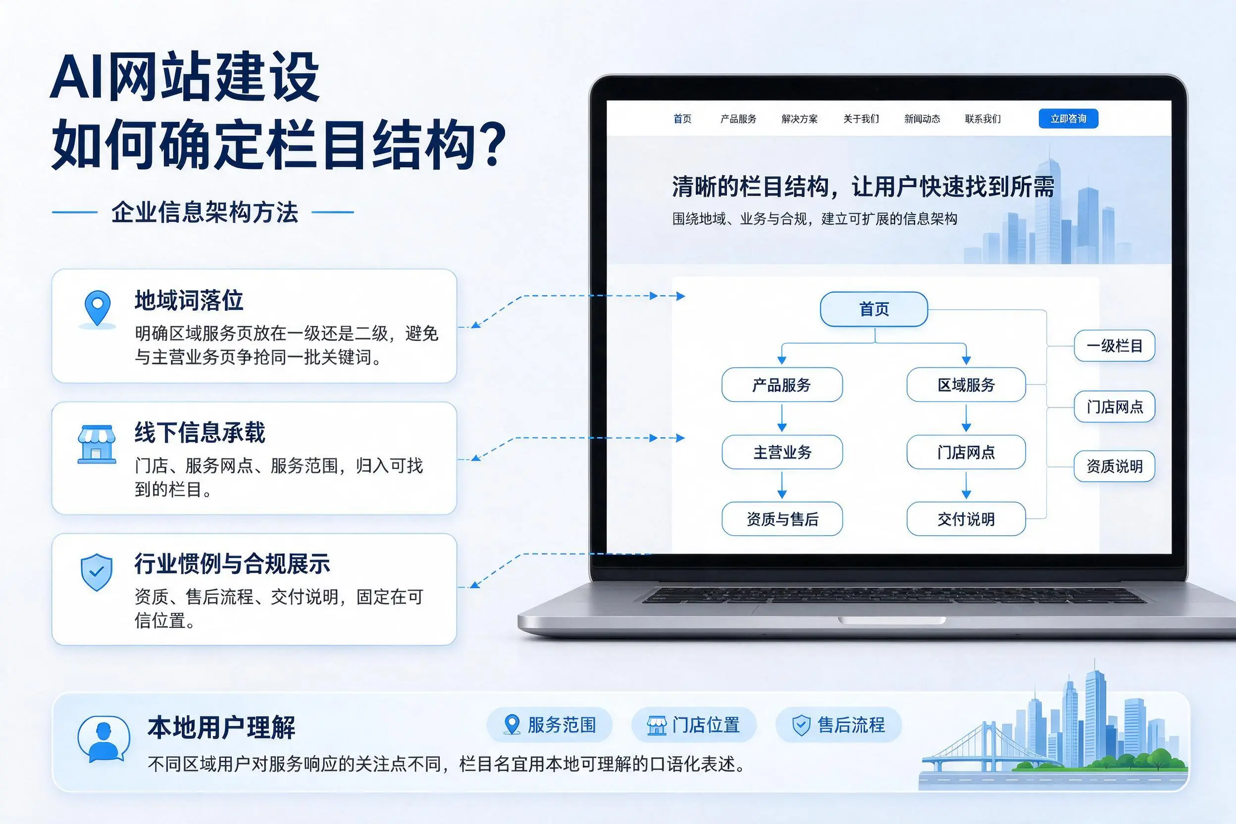 AI网站建设如何确定栏目结构？三门峡企业信息架构方法