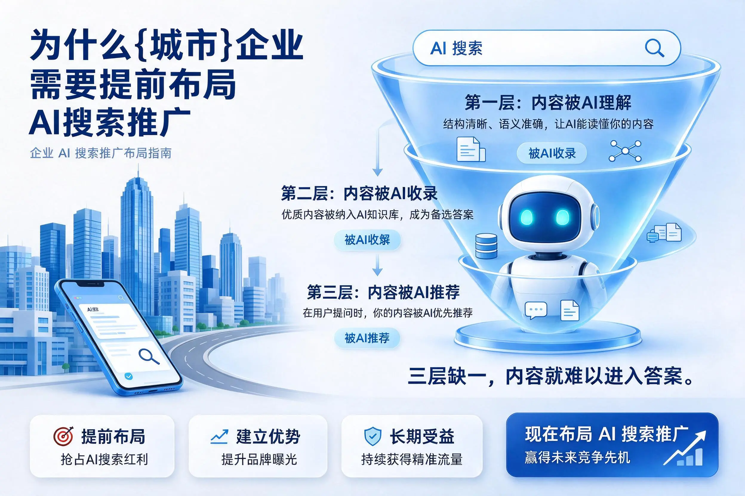 为什么三门峡企业需要提前布局AI搜索推广