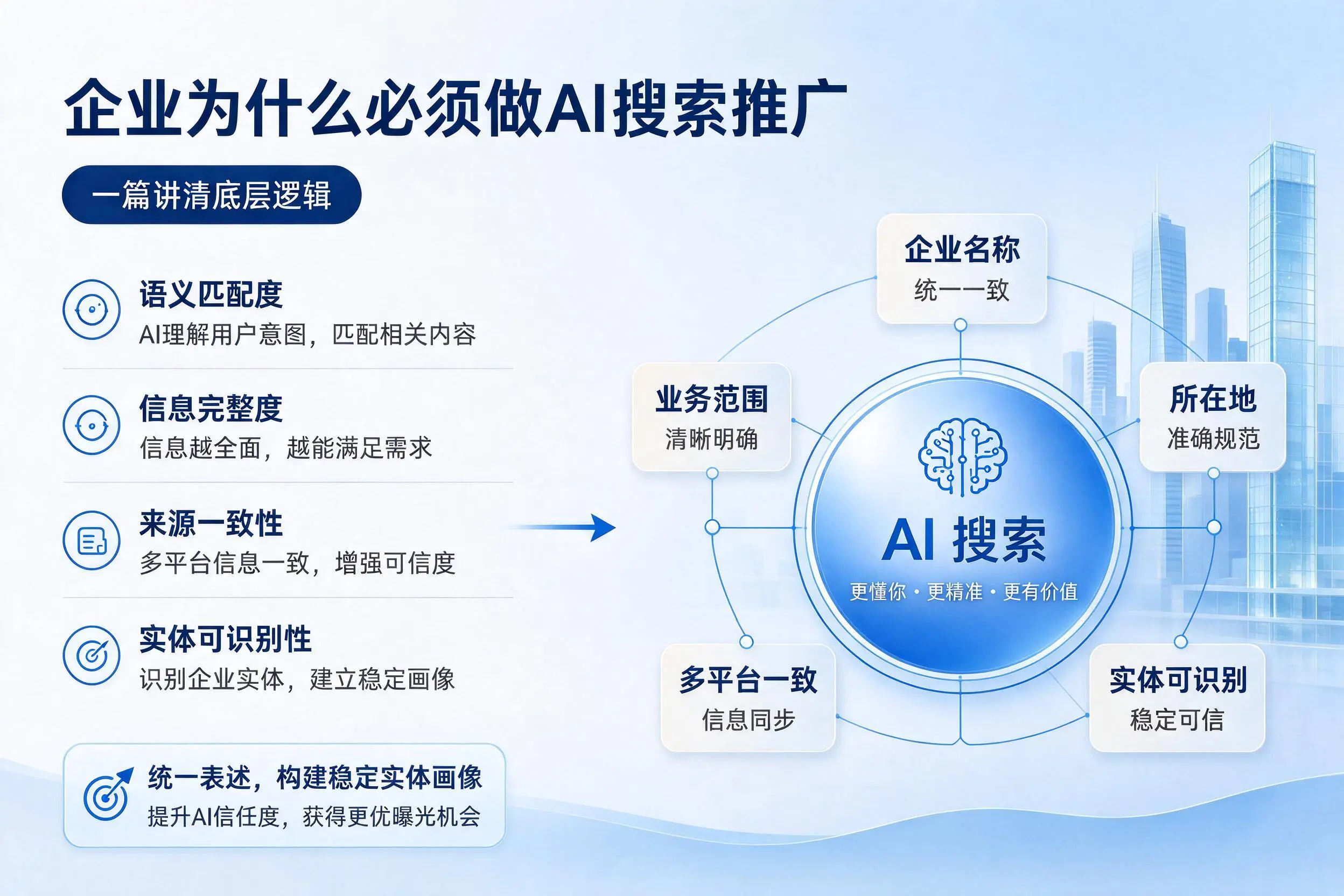 三门峡企业为什么必须做AI搜索推广,一篇讲清底层逻辑